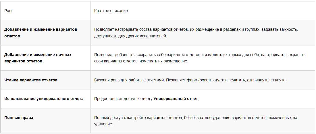 Роли для работы с вариантами отчетов.png